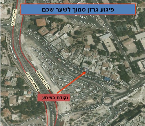 נקודת האירוע פיגוע גרזן סמוך לשער שכם